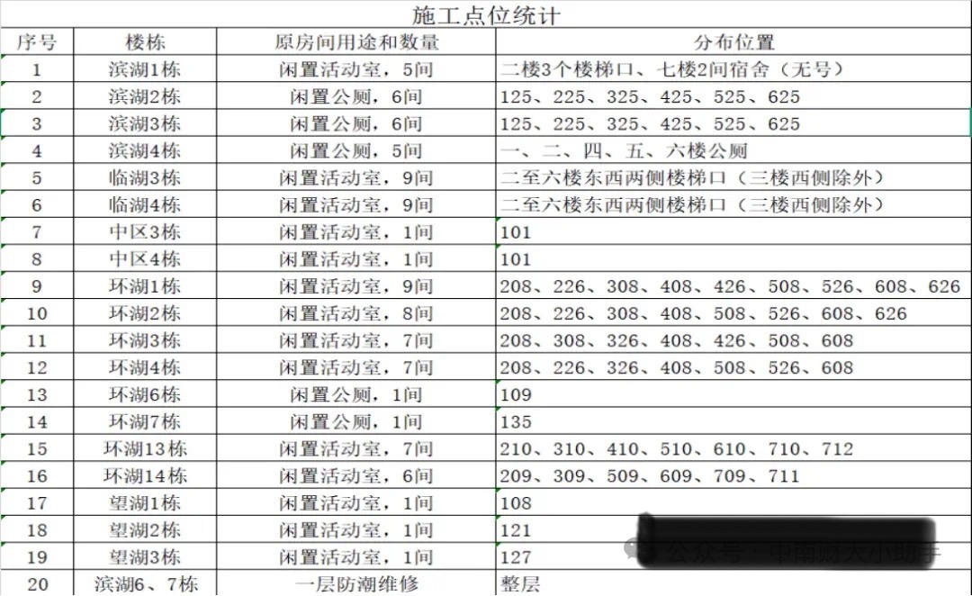 武汉一高校拟将19间闲置公厕改造成宿舍被吐槽